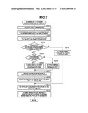 IMAGING APPARATUS AND METHOD FOR CONTROLLING THE SAME diagram and image