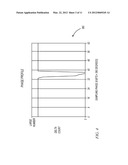 Video System Sampling Phase Determination diagram and image