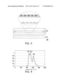 LIQUID CRYSTAL DISPLAY diagram and image