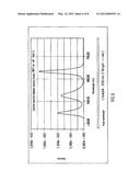 DISPLAY SYSTEM HAVING CIRCADIAN EFFECT ON HUMANS diagram and image