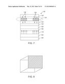 NON-UNIFORM SWITCHING BASED NON-VOLATILE MAGNETIC BASED MEMORY diagram and image