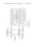 APPARATUS AND METHOD FOR DETECTIONG CAUSE OF RADIO LINK FAILURE OR     HANDOVER FAILURE IN MOBILE COMMUNICATION SYSTEM diagram and image