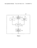 OVERLOAD AVOIDANCE WITH HOME NODE B GATEWAY (HENB GW) IN LTE diagram and image