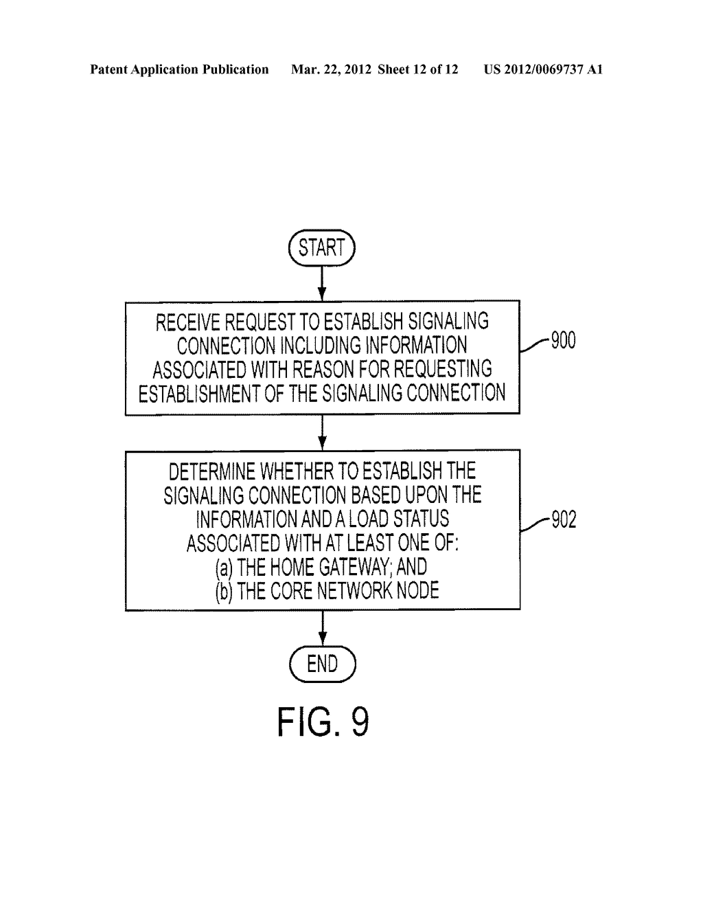 OVERLOAD AVOIDANCE WITH HOME NODE B GATEWAY (HENB GW) IN LTE - diagram, schematic, and image 13