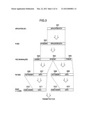 RADIO COMMUNICATION METHOD, RADIO MOBILE DEVICE AND RADIO BASE STATION     ACCOMODATION APPARATUS diagram and image