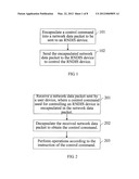 CONTROL METHOD, APPARATUS AND SYSTEM diagram and image