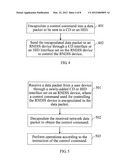 CONTROL METHOD, APPARATUS AND SYSTEM diagram and image