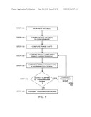 SYSTEM AND METHOD FOR SCRAMBLING THE PHASE OF THE CARRIERS IN A     MULTICARRIER COMMUNICATIONS SYSTEM diagram and image