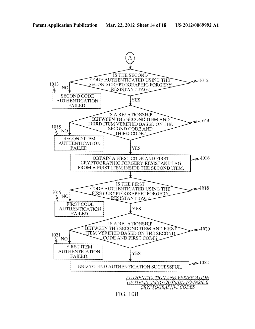 Product Authentication Using End-To-End Cryptographic Scheme - diagram, schematic, and image 15