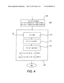 METHOD FOR GENERTAING A DIGITAL SIGNATURE diagram and image