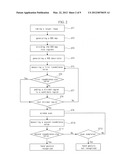 METHOD AND INTERFACE OF RECOGNIZING USER S DYNAMIC ORGAN GESTURE AND ELEC     TRIC-USING APPARATUS USING THE INTERFACE diagram and image