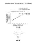 MAGNETICALLY ACTUATED FLAP SEAL diagram and image