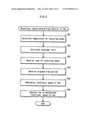 IMAGE FORMING APPARATUS diagram and image