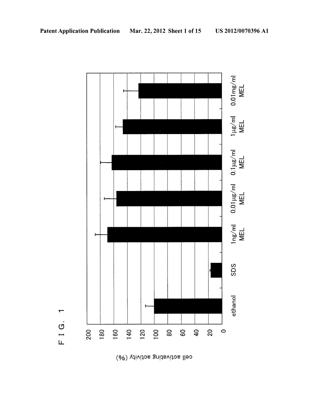 ACTIVATOR INCLUDING BIOSURFACTANT AS ACTIVE INGREDIENT, MANNOSYL     ERYTHRITOL LIPID, AND PRODUCTION METHOD THEREOF - diagram, schematic, and image 02