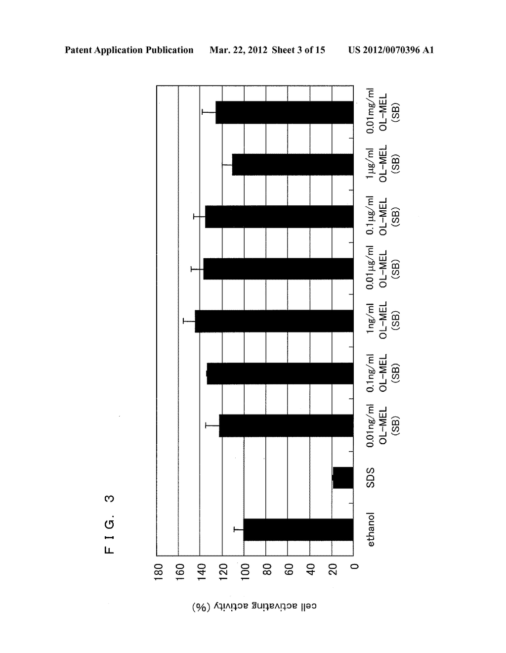 ACTIVATOR INCLUDING BIOSURFACTANT AS ACTIVE INGREDIENT, MANNOSYL     ERYTHRITOL LIPID, AND PRODUCTION METHOD THEREOF - diagram, schematic, and image 04