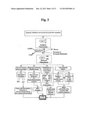 Increasing cancer patient survival time by administration of     dithio-containing compounds diagram and image