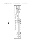 Increasing cancer patient survival time by administration of     dithio-containing compounds diagram and image