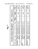 Increasing cancer patient survival time by administration of     dithio-containing compounds diagram and image