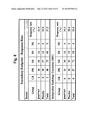 Increasing cancer patient survival time by administration of     dithio-containing compounds diagram and image