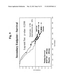 Increasing cancer patient survival time by administration of     dithio-containing compounds diagram and image