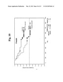 Increasing cancer patient survival time by administration of     dithio-containing compounds diagram and image