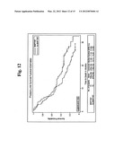 Increasing cancer patient survival time by administration of     dithio-containing compounds diagram and image