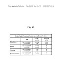 Increasing cancer patient survival time by administration of     dithio-containing compounds diagram and image