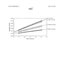 Increasing cancer patient survival time by administration of     dithio-containing compounds diagram and image