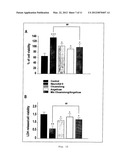 Therapy for Promoting Cell Growth diagram and image