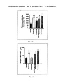 Therapy for Promoting Cell Growth diagram and image