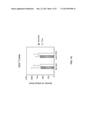 METHODS AND COMPOSITIONS FOR TREATING LUPUS diagram and image