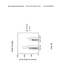 METHODS AND COMPOSITIONS FOR TREATING LUPUS diagram and image