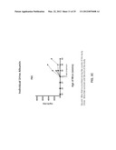 METHODS AND COMPOSITIONS FOR TREATING LUPUS diagram and image