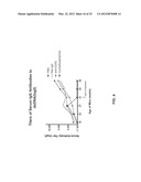 METHODS AND COMPOSITIONS FOR TREATING LUPUS diagram and image