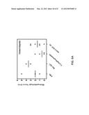 METHODS AND COMPOSITIONS FOR TREATING LUPUS diagram and image