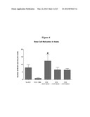 TISSUE KALLIKREIN FOR THE TREATMENT OF PANCREATIC Beta-CELL DYSFUNCTION     AND FOR Beta-CELL PROLIFERATION diagram and image