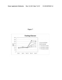 TISSUE KALLIKREIN FOR THE TREATMENT OF PANCREATIC Beta-CELL DYSFUNCTION     AND FOR Beta-CELL PROLIFERATION diagram and image