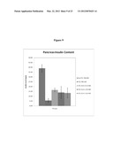 TISSUE KALLIKREIN FOR THE TREATMENT OF PANCREATIC Beta-CELL DYSFUNCTION     AND FOR Beta-CELL PROLIFERATION diagram and image