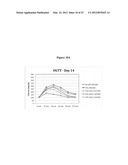 TISSUE KALLIKREIN FOR THE TREATMENT OF PANCREATIC Beta-CELL DYSFUNCTION     AND FOR Beta-CELL PROLIFERATION diagram and image