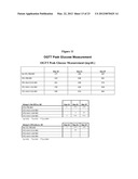 TISSUE KALLIKREIN FOR THE TREATMENT OF PANCREATIC Beta-CELL DYSFUNCTION     AND FOR Beta-CELL PROLIFERATION diagram and image