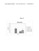 TISSUE KALLIKREIN FOR THE TREATMENT OF PANCREATIC Beta-CELL DYSFUNCTION     AND FOR Beta-CELL PROLIFERATION diagram and image