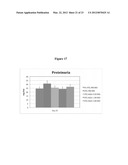 TISSUE KALLIKREIN FOR THE TREATMENT OF PANCREATIC Beta-CELL DYSFUNCTION     AND FOR Beta-CELL PROLIFERATION diagram and image