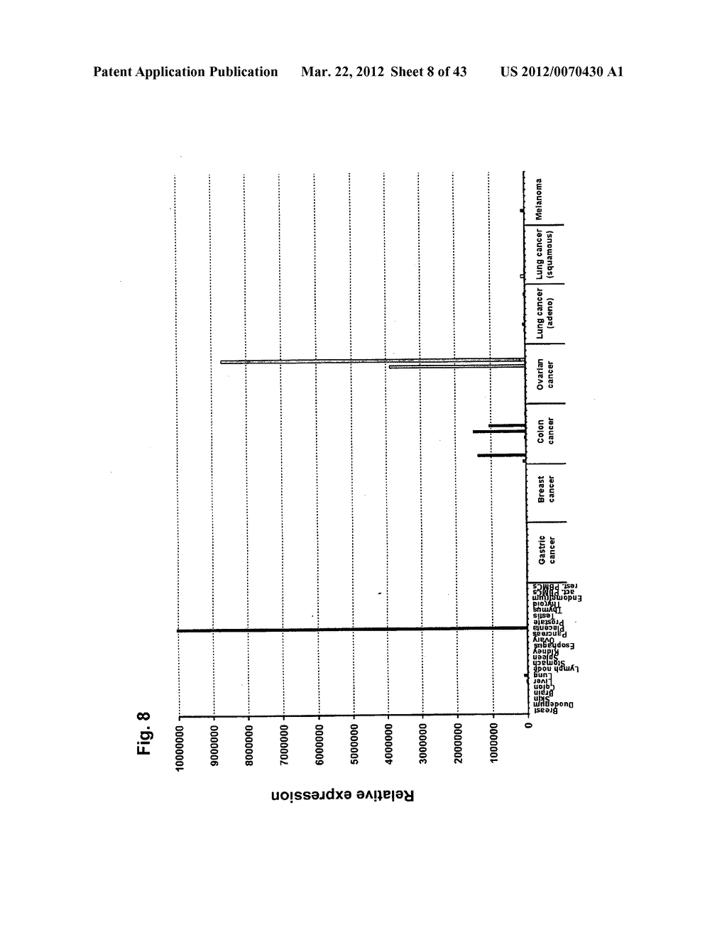 IDENTIFICATION OF TUMOR-ASSOCIATED MARKERS FOR DIAGNOSIS AND THERAPY - diagram, schematic, and image 09