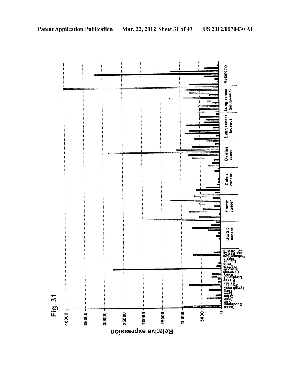 IDENTIFICATION OF TUMOR-ASSOCIATED MARKERS FOR DIAGNOSIS AND THERAPY - diagram, schematic, and image 32