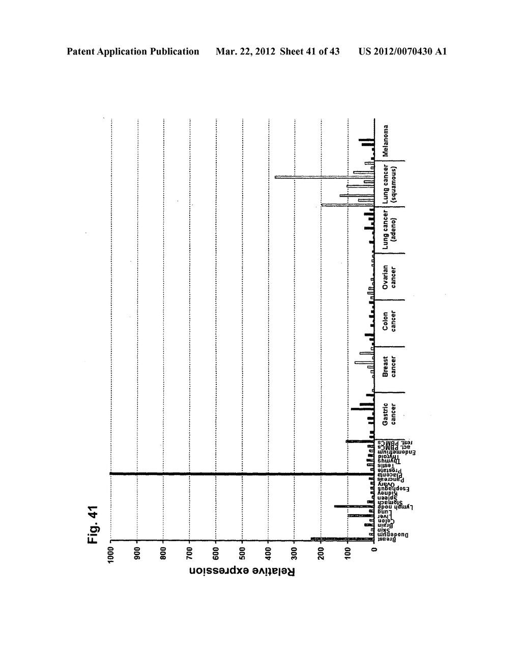 IDENTIFICATION OF TUMOR-ASSOCIATED MARKERS FOR DIAGNOSIS AND THERAPY - diagram, schematic, and image 42