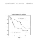 METHODS AND COMPOSITIONS FOR TREATING CANCER diagram and image