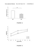 IN VIVO SCREENING MODELS FOR TREATMENT OF isoQC-RELATED DISORDERS diagram and image