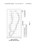 DELAYED-RELEASE GLUCOCORTICOID TREATMENT OF RHEUMATOID DISEASE diagram and image