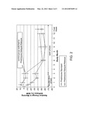 DELAYED-RELEASE GLUCOCORTICOID TREATMENT OF RHEUMATOID DISEASE diagram and image