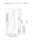 DELAYED-RELEASE GLUCOCORTICOID TREATMENT OF RHEUMATOID DISEASE diagram and image